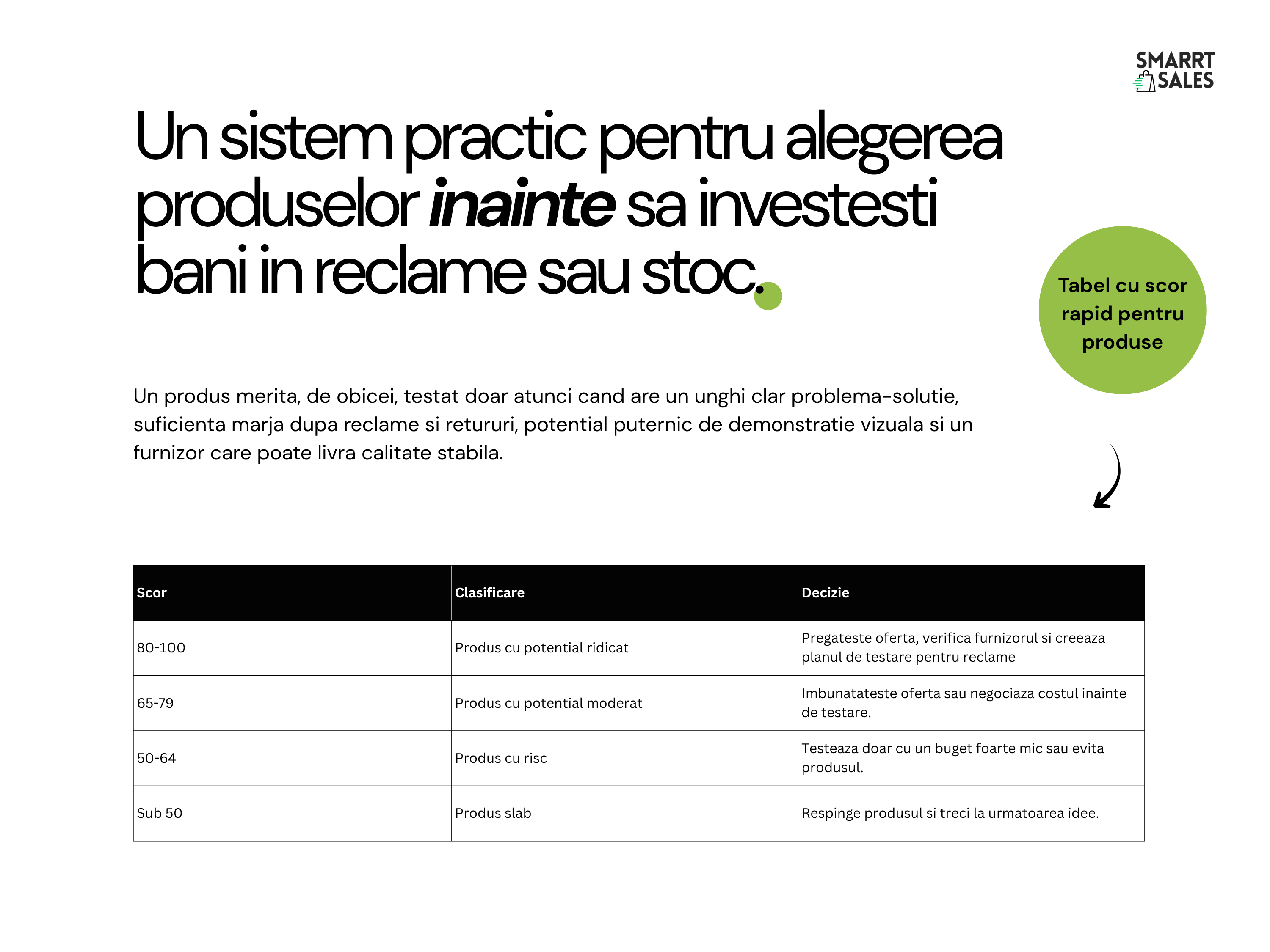Ghid de Validare Produse pentru E-commerce + Calculator Profit E-commerce (versiunea 2026)