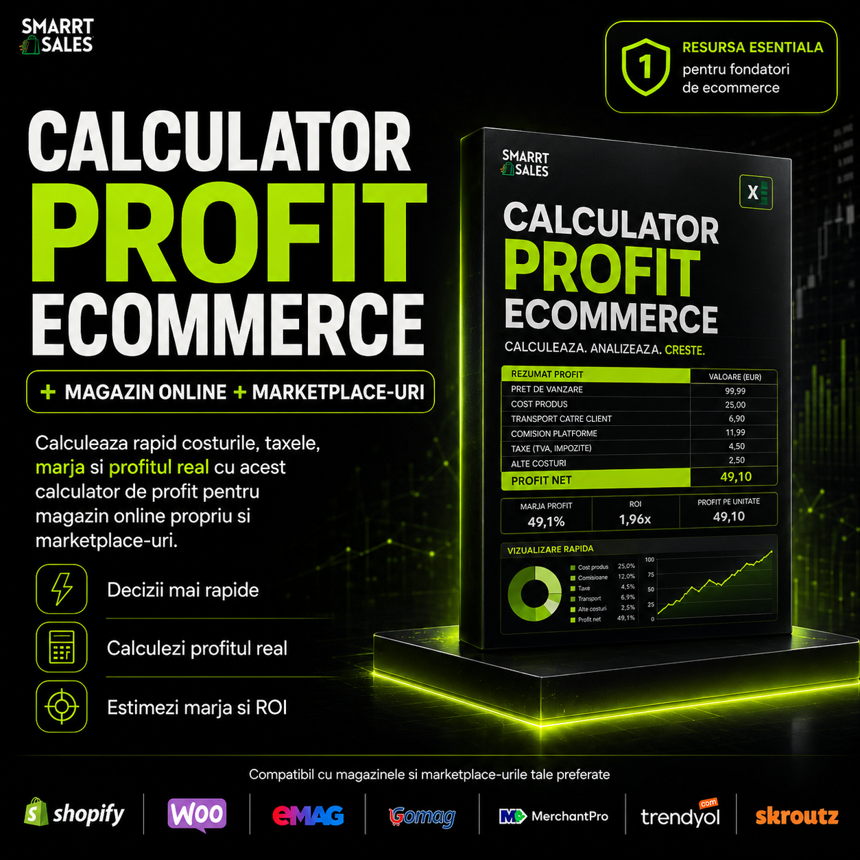Calculator Profit Ecommerce, pentru Magazin Online Propriu si Marketplace-uri