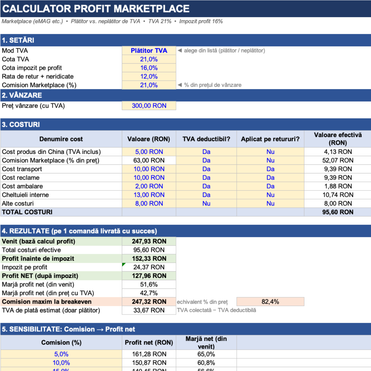 Calculator Profit Ecommerce, pentru Magazin Online Propriu si Marketplace-uri